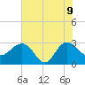 Blessing Plantation tide chart for Tuesday, June 9, 2026