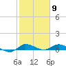 Stuart tide chart for Tuesday, February 9, 2021