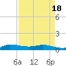 Stuart tide chart for Sunday, April 18, 2021