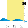 Stuart tide chart for Sunday, May 30, 2021