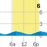 Stuart tide chart for Thursday, May 6, 2021
