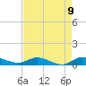 Stuart tide chart for Sunday, May 9, 2021