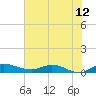 Stuart tide chart for Saturday, June 12, 2021