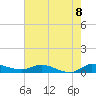 Stuart tide chart for Tuesday, June 8, 2021