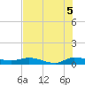 Stuart tide chart for Monday, July 5, 2021