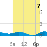 Stuart tide chart for Wednesday, July 7, 2021