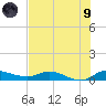 Stuart tide chart for Friday, July 9, 2021