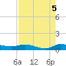Stuart tide chart for Thursday, August 5, 2021