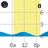 Stuart tide chart for Sunday, August 8, 2021