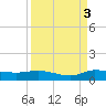 Stuart tide chart for Friday, September 3, 2021