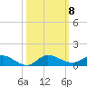 Stuart tide chart for Friday, October 8, 2021