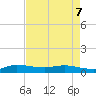 Stuart tide chart for Saturday, May 7, 2022