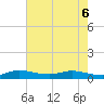 Stuart tide chart for Monday, June 6, 2022