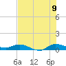 Stuart tide chart for Saturday, July 9, 2022