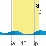 Stuart tide chart for Monday, August 8, 2022