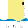 Stuart tide chart for Tuesday, August 9, 2022