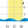 Stuart tide chart for Wednesday, September 7, 2022
