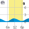 Stuart tide chart for Sunday, October 9, 2022