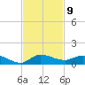Stuart tide chart for Wednesday, November 9, 2022