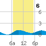 Stuart tide chart for Tuesday, December 6, 2022