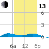 Stuart tide chart for Monday, February 13, 2023