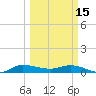 Stuart tide chart for Wednesday, March 15, 2023