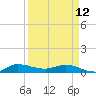 Stuart tide chart for Wednesday, April 12, 2023