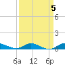 Stuart tide chart for Wednesday, April 5, 2023
