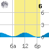 Stuart tide chart for Thursday, April 6, 2023