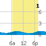 Stuart tide chart for Monday, May 1, 2023