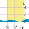 Stuart tide chart for Thursday, June 1, 2023