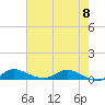 Stuart tide chart for Thursday, June 8, 2023