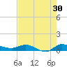Stuart tide chart for Sunday, July 30, 2023