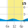 Stuart tide chart for Tuesday, August 15, 2023