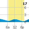 Stuart tide chart for Thursday, August 17, 2023