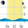 Stuart tide chart for Wednesday, September 6, 2023