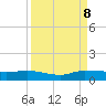 Stuart tide chart for Friday, September 8, 2023