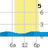 Stuart tide chart for Thursday, October 5, 2023