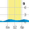 Stuart tide chart for Saturday, December 9, 2023
