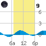 Stuart tide chart for Friday, February 9, 2024