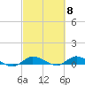 Stuart tide chart for Friday, March 8, 2024