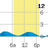 Stuart tide chart for Friday, April 12, 2024