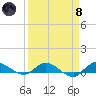 Stuart tide chart for Monday, April 8, 2024