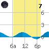 Stuart tide chart for Tuesday, May 7, 2024