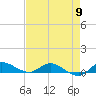 Stuart tide chart for Thursday, May 9, 2024