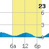 Stuart tide chart for Sunday, June 23, 2024