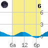 Stuart tide chart for Thursday, June 6, 2024