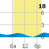 Stuart tide chart for Thursday, July 18, 2024