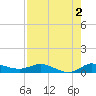 Stuart tide chart for Friday, August 2, 2024