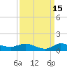 Stuart tide chart for Sunday, September 15, 2024